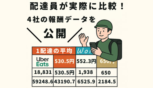 配達員が実際に比較！Uber Eats・出前館・Wolt・menu4社の報酬データを公開